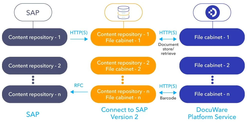 docuware SAP