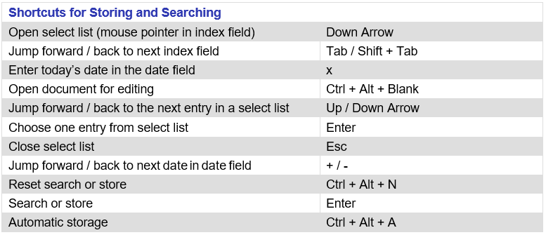 shortcuts